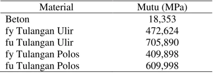 Tabel 1. Mutu Material yang Digunakan 