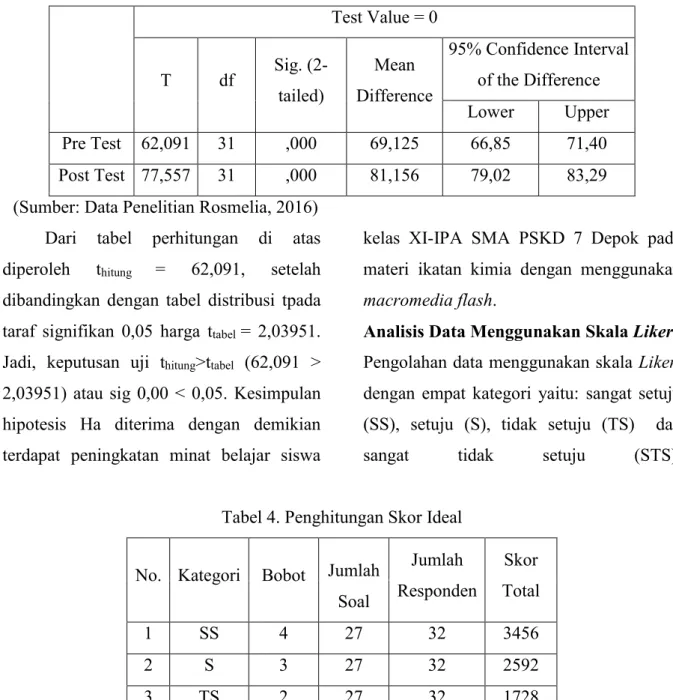 Tabel 3. Uji One Sample T-test 