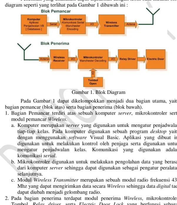 Gambar 1. Blok Diagram 