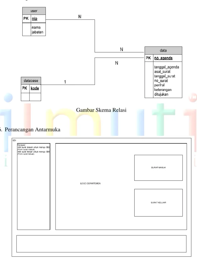 Gambar Skema Relasi 