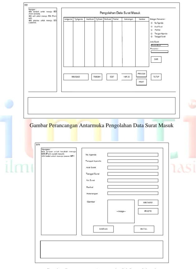 Gambar Perancangan Antarmuka Pengolahan Data Surat Masuk 