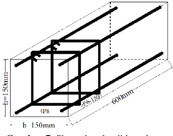 Gambar 7. Sketsa benda uji kuat lentur   Ilustrasi  pengujian  kuat  lentur  beton  ditunjukkan sebagai berikut