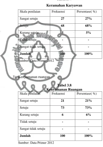 Tabel 3. 7 