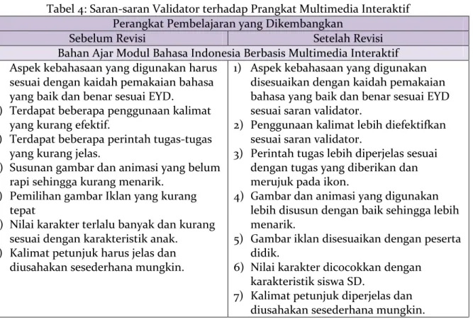 Tabel 4: Saran-saran Validator terhadap Prangkat Multimedia Interaktif  Perangkat Pembelajaran yang Dikembangkan 