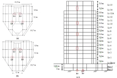 Gambar 3  memperlihatkan denah dan potongan gedung yang akan dianalisis. Gambar  3(a) adalah denah lantai 1, Gambar 3(b) memperlihatkan denah lantai 2 – 14 bersifat  tipikal atau memiliki bentuk yang sama