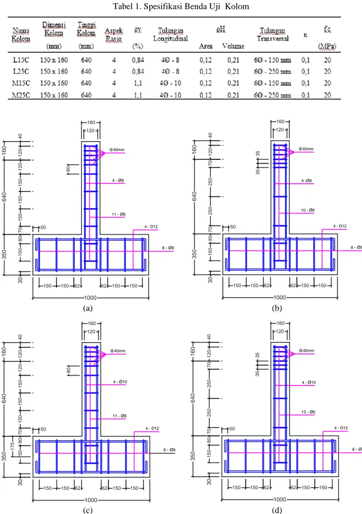 Gambar 6. Penulangan Kolom : (a) L15C; (b) L25C;  (c) M15C; (d) M25C 