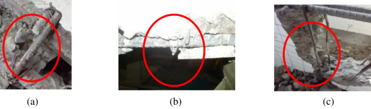 Gambar 4 : (a) Kondisi sengkang kait yang meregang (b) Kondisi sengkang las sudut yang  mengalami putus (c) Kondisi sengkang las tengah mengalami bengkok setelah dilakukan 