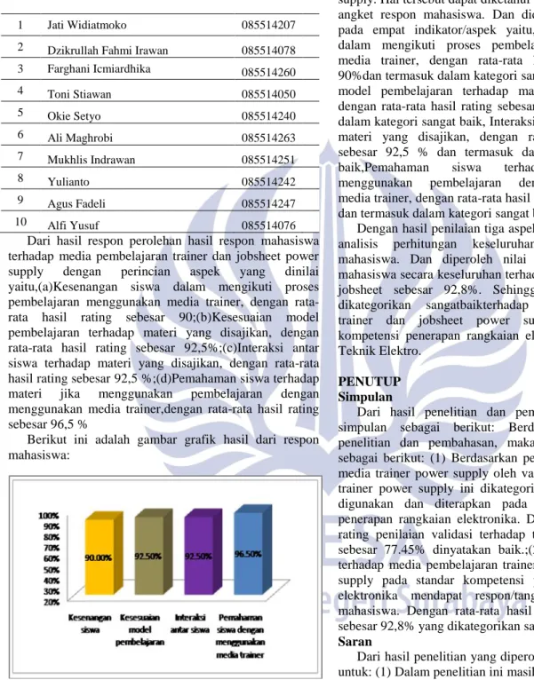 Tabel 3. Daftar Mahasiswa Teknik Elektro 