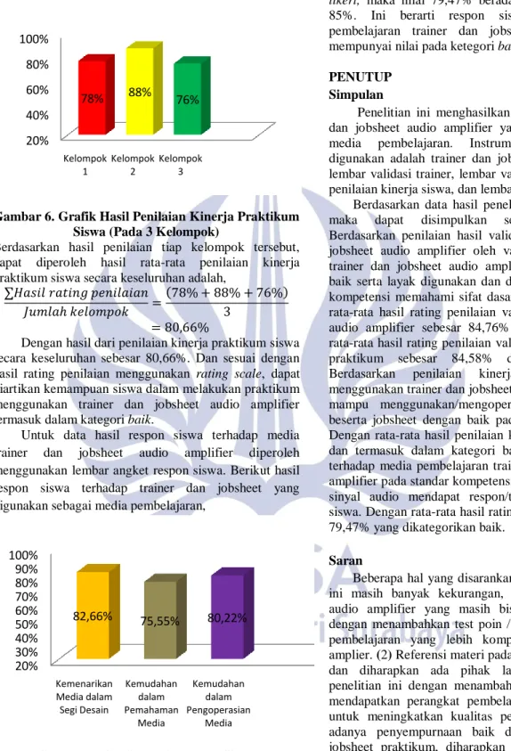 Gambar 6. Grafik Hasil Penilaian Kinerja Praktikum  Siswa (Pada 3 Kelompok) 