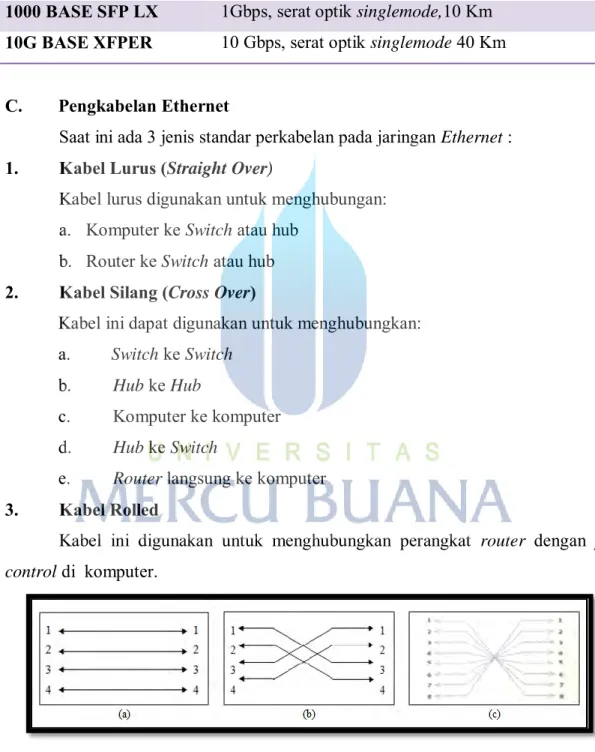 Gambar 3.5 Pengkabelan (a) Straight Over, (b) Cross Over, (c) Rolled Over
