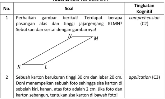 Tabel  1  berikut  menyatakan  soal  tes  geometri  beserta  tingkatan  kognitif berdasarkan Taksonomi Bloom