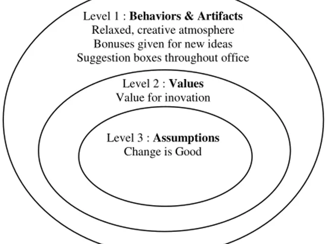 Gambar 2.1. Onion Model Budaya Organisasi  (Sumber : Miller, 2003, p. 109) 