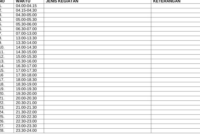 Tabel Jadwal Kegiatan 