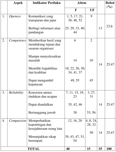 Tabel 4 