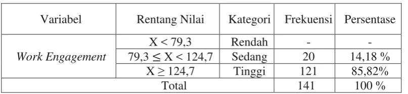 Tabel 17. 