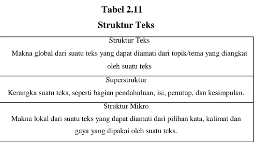 Tabel 2.11  Struktur Teks 