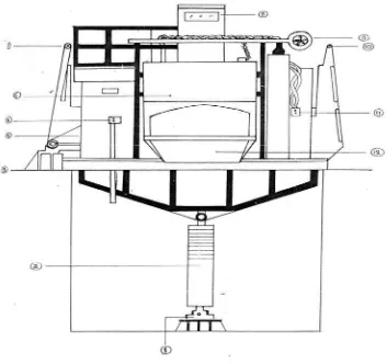 Gambar 2.9. Pandangan Depan Dapur Penampung (Holding furnance) 