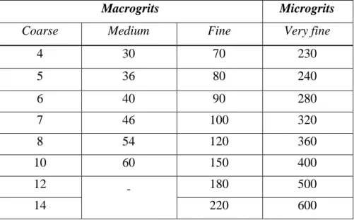 Tabel 2.3 Contoh Kodifikasi Batu gerinda Berdasarkan ISO  Contoh 