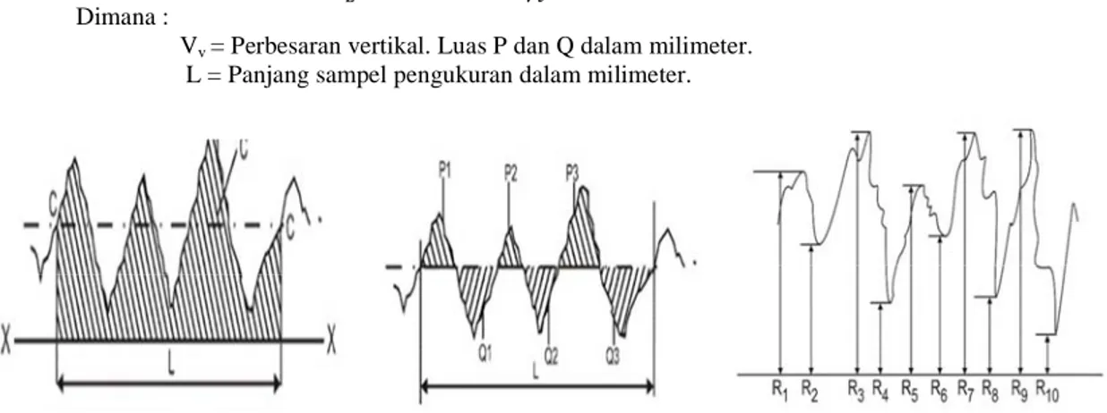 Gambar 2.6 a &amp; b. Menetukan Kekasaran Rata-rata R a  ;  Gambar 2.7. Menentukan kekasaran rata-rata dari 