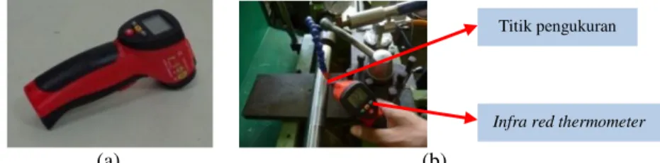 Gambar 7. (a) AC Clamp-on Ammeter dan (b) proses pengukuran konsumsi daya listrik mesin
