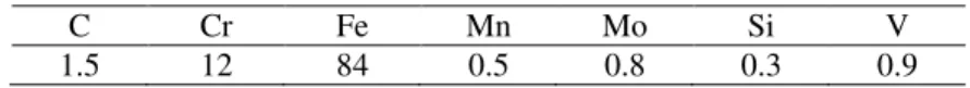 Tabel 2. Sifat fisika baja perkakas AISI D2 yang digunakan dalam penelitian  Konduktivitas termal   (W/mqC)  Densitas (kg/m3)  Kekerasan (HRC)  Modulus elasitas (N/mm2) 