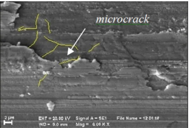 Gambar 5. Hasil pengikuran foto SEM microcrack pada  permukaan benda kerja hasil proses gerinda permukaan 