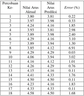 Gambar 5. Output Analisis Regresi Model II  Berdasarkan  hasil  uji  SPSS  diatas,  maka  persamaan  regresi  yang  mencerminkan   variabel-variabel dalam penelitian ini adalah : 