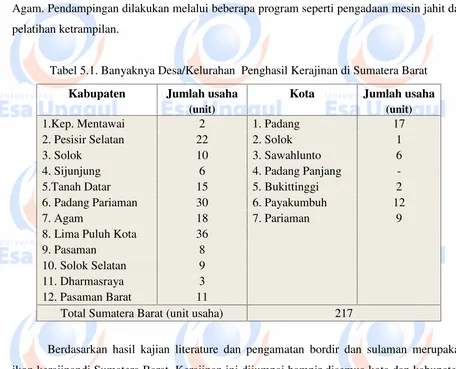 Tabel 5.1. Banyaknya Desa/Kelurahan  Penghasil Kerajinan di Sumatera Barat