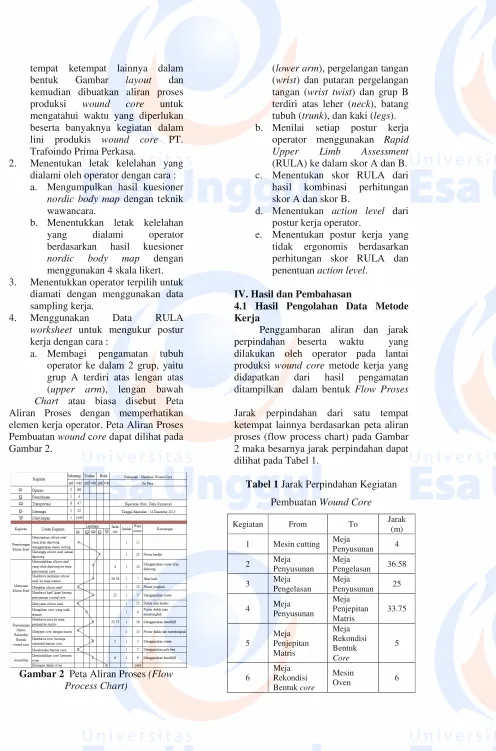 Gambar layout 