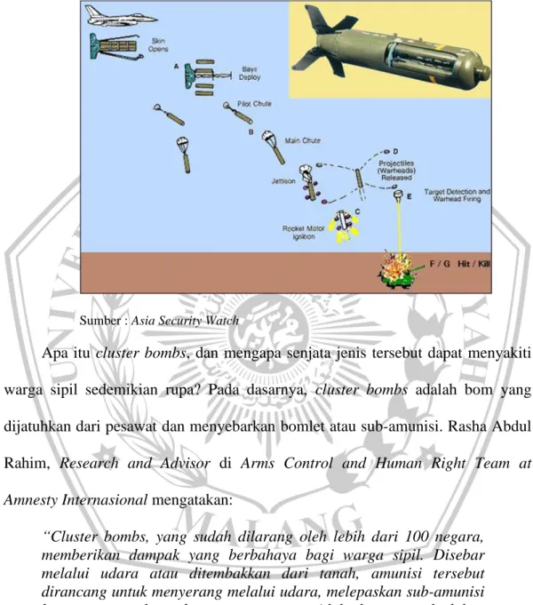 Gambar 2.1 Cluster Bombs CBU 105 Sensor Fuzed Weapon 