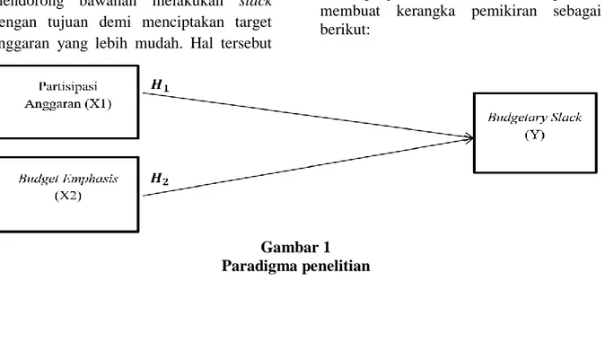Gambar 1  Paradigma penelitian 