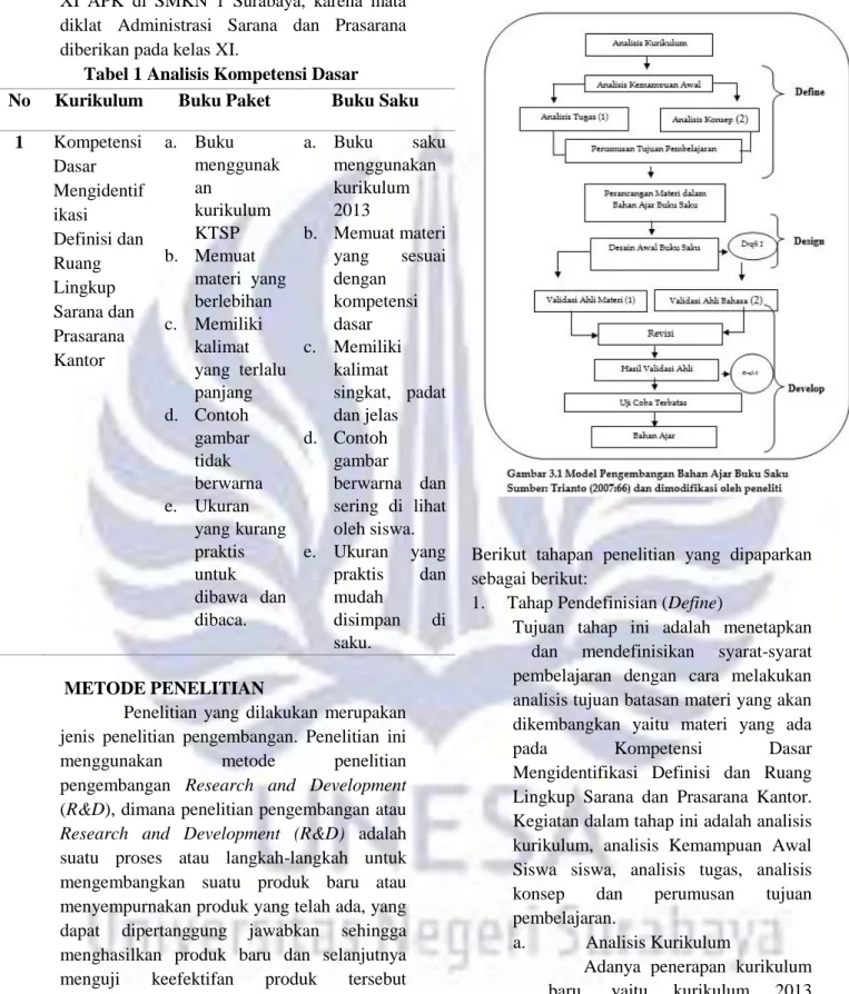 Tabel 1 Analisis Kompetensi Dasar 