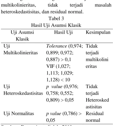 Tabel 1  Hasil Uji Validitas  