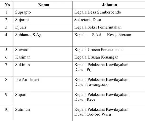Tabel 1. Susunan Organisasi Pemerintah Desa Sumberbendo,  Kecamatan Saradan, Kabupaten Madiun 