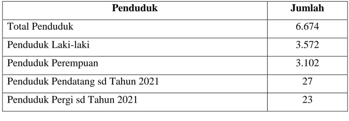 Tabel 4. Proporsi Penduduk Desa Sumberbendo,   Kecamatan Saradan, Kabupaten Madiun 