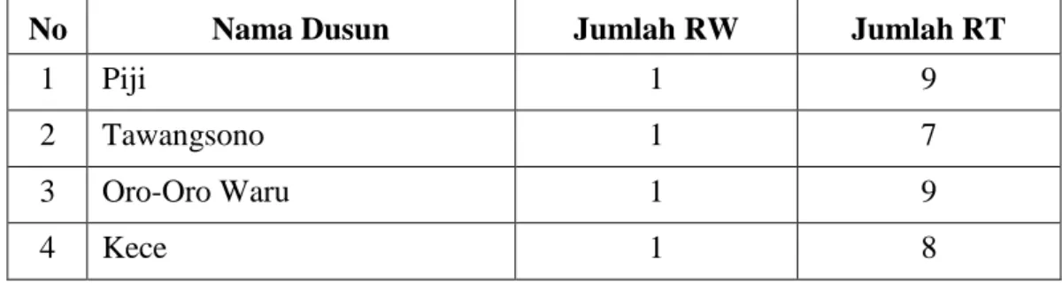 Tabel 6. Wilayah Administrasi Desa Sumberbendo,   Kecamatan Saradan, Kabupaten Madiun 