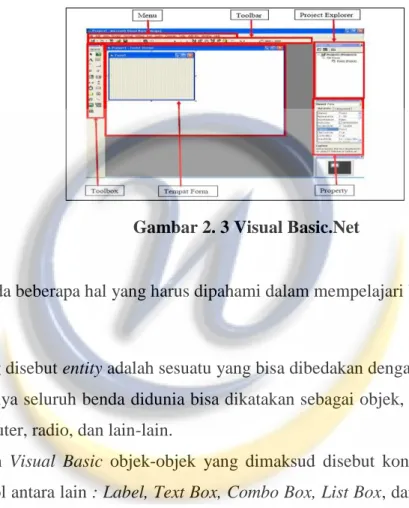 Gambar 2. 3 Visual Basic.Net 