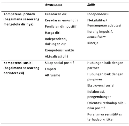 Tabel 2. Komponen dan Mekanisme Spiritualitas 