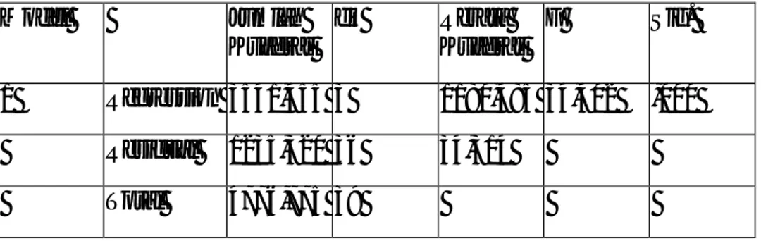 Tabel 8.   uji F X1, X2, dan X3 terhadap Y 