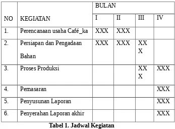 Tabel 4.1 Ringkasan Anggaran Biaya PKM- K