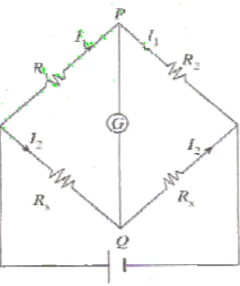 Gambar 2.3 Jembatan Wheatstone 