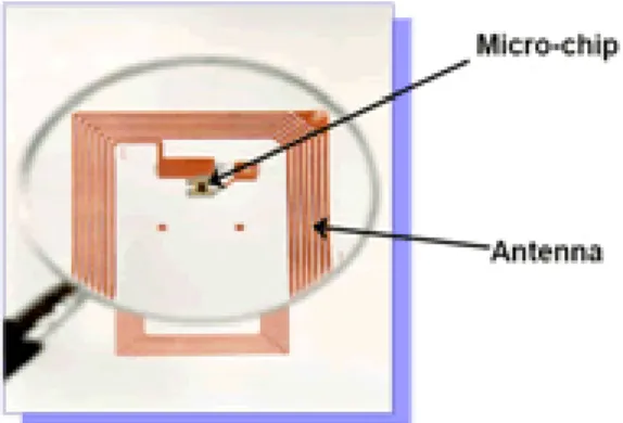 Gambar 2.5 Gambar Tag RFID 