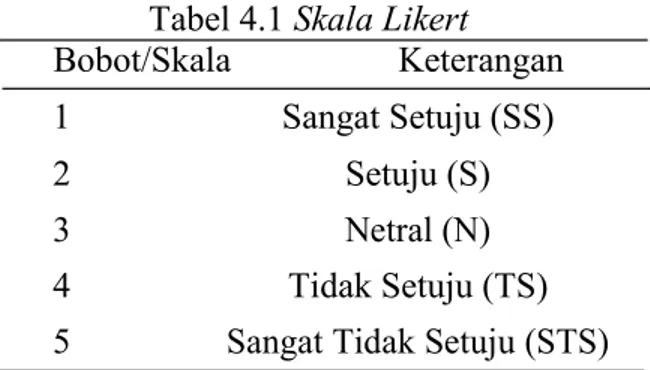 Tabel 4.1 Skala Likert