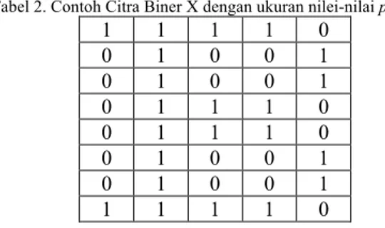 Tabel 2. Contoh Citra Biner X dengan ukuran nilei-nilai pixel 