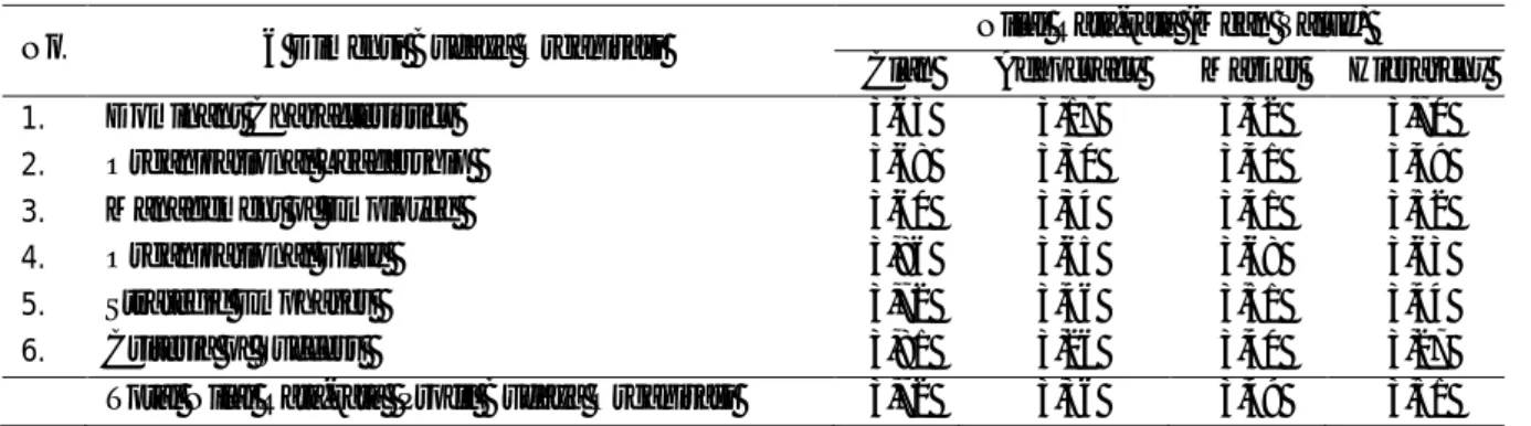 Tabel 1.Nilai Keseluruhan OCAI Politeknik Negeri Manado (N=316) 