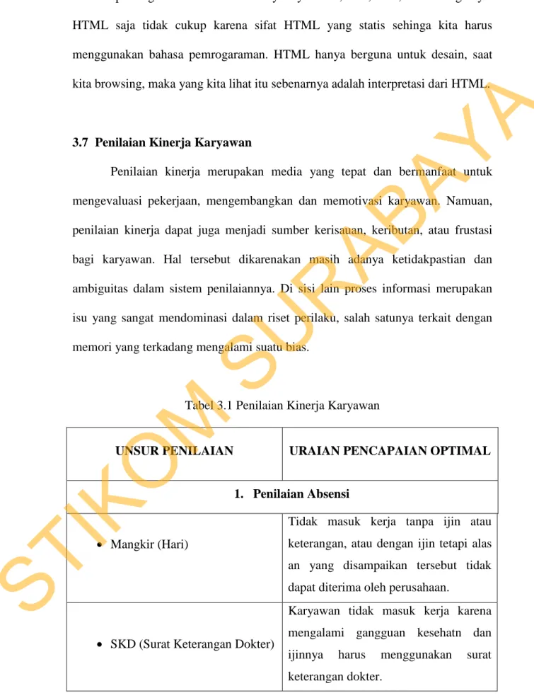 Tabel 3.1 Penilaian Kinerja Karyawan 