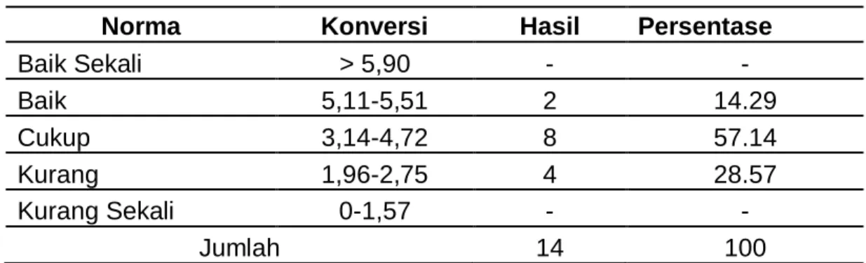 Tabel 9. Data Hasil Tes Power Otot Lengan 
