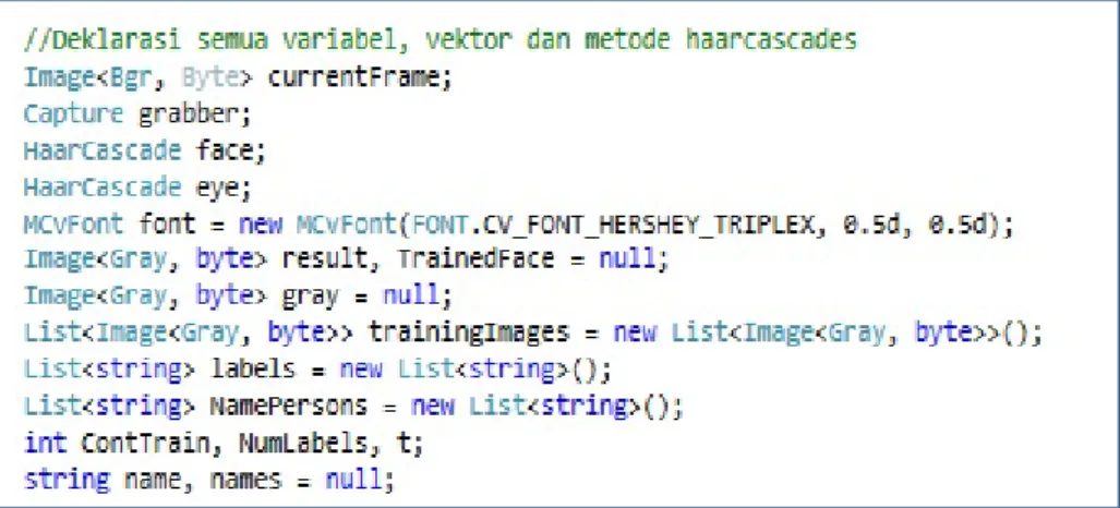 Gambar 3.8 Pemakaian Metode Haarcascade Classifier pada C# 