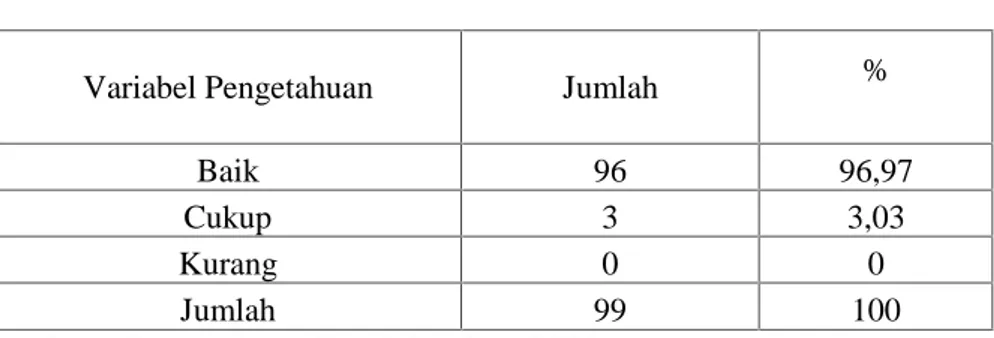 Tabel 7 menjelaskan kepadatan jentik nyamuk Aedes di Kelurahan Oesapa berdasarkan Breteau Indeks (BI) yang termasuk kategori rendah sebanyak 2 RT dan kategori tinggi sebanyak 2 RT.
