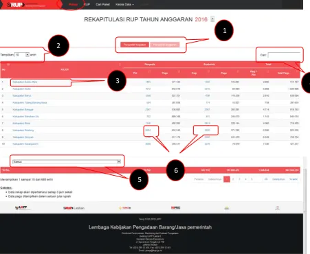 Gambar 3 